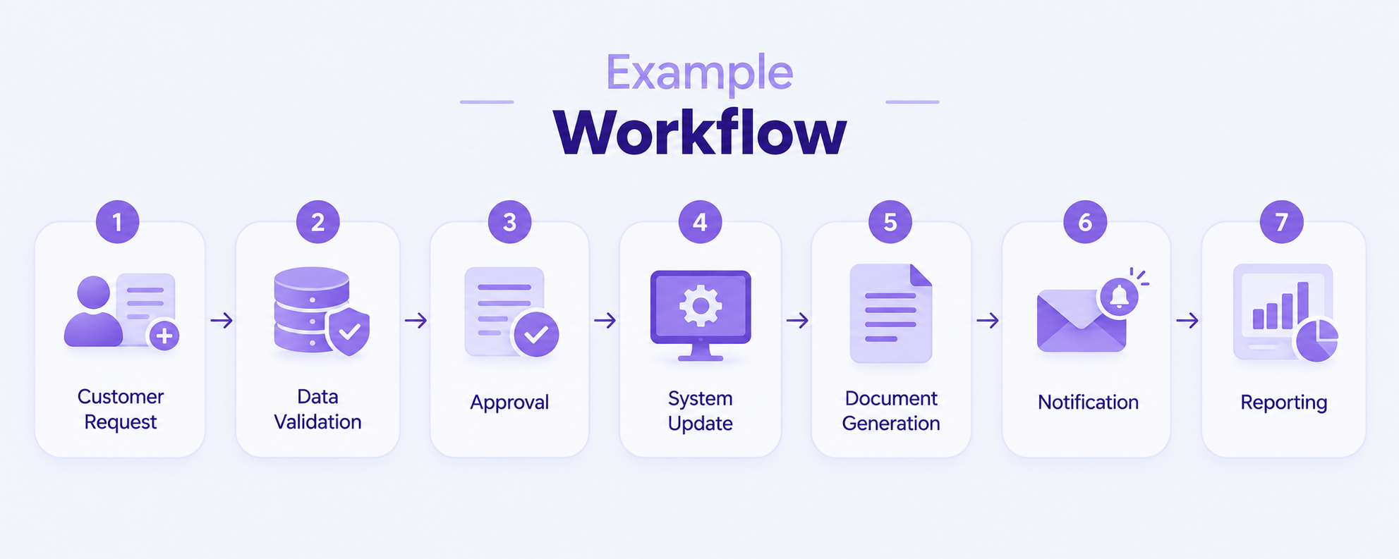 Example Workflow