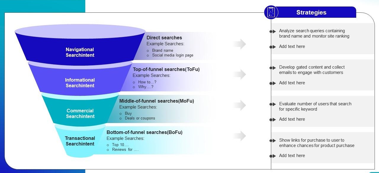 Search Intent Types